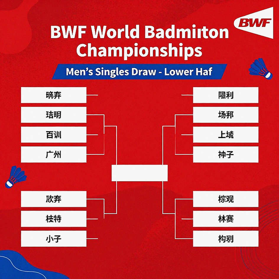 China Masters 2026: Srikanth tái sinh ở tuổi 33, Satwik-Chirag vượt bão Popov — Ấn Độ đang viết lại câu chuyện của mình